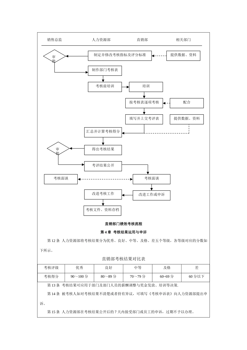 直销部考核制度设计_第2页