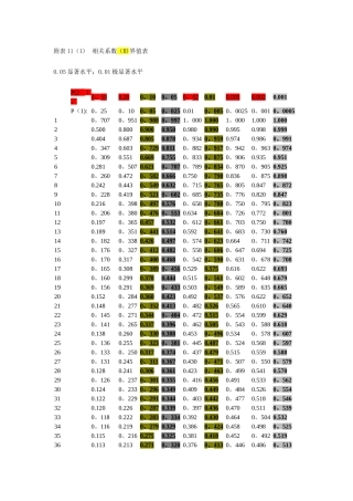 相关系数显著性检验表