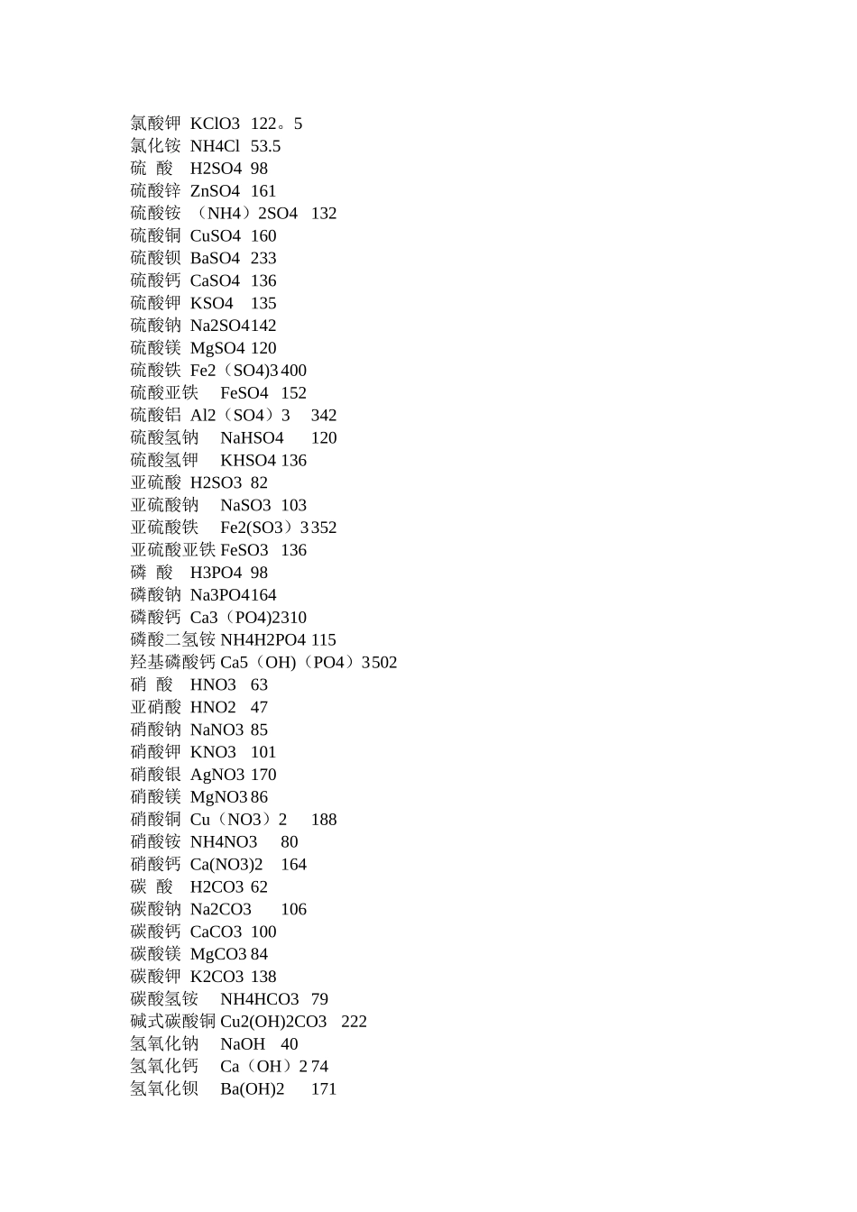 相对分子质量(及常见化合物的相对分子质量)_第2页