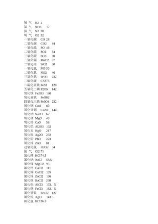 相对分子质量(及常见化合物的相对分子质量)