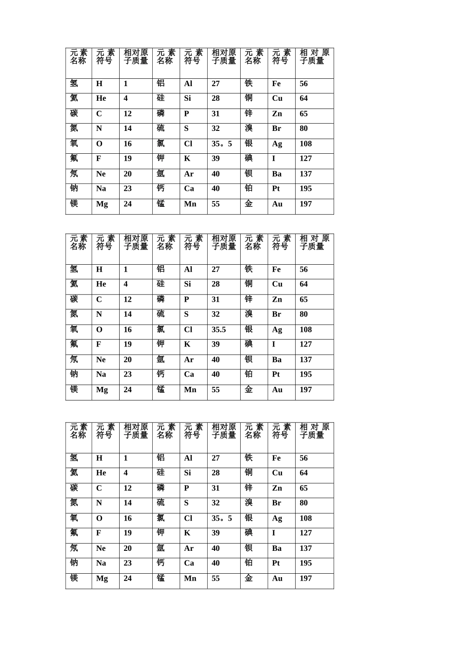 相对原子质量表_第1页