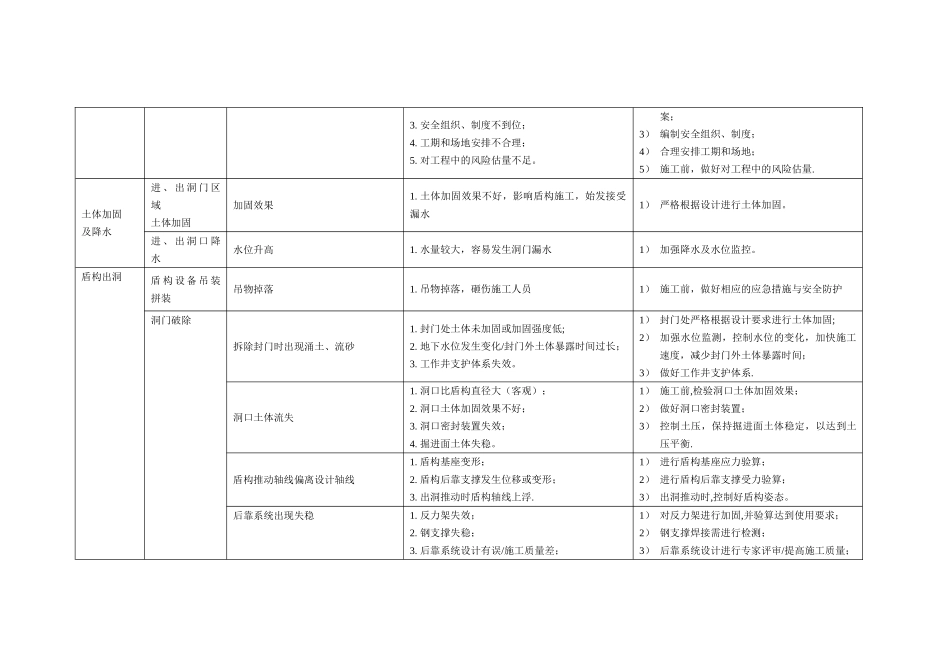 盾构区间风险管控方案_第2页