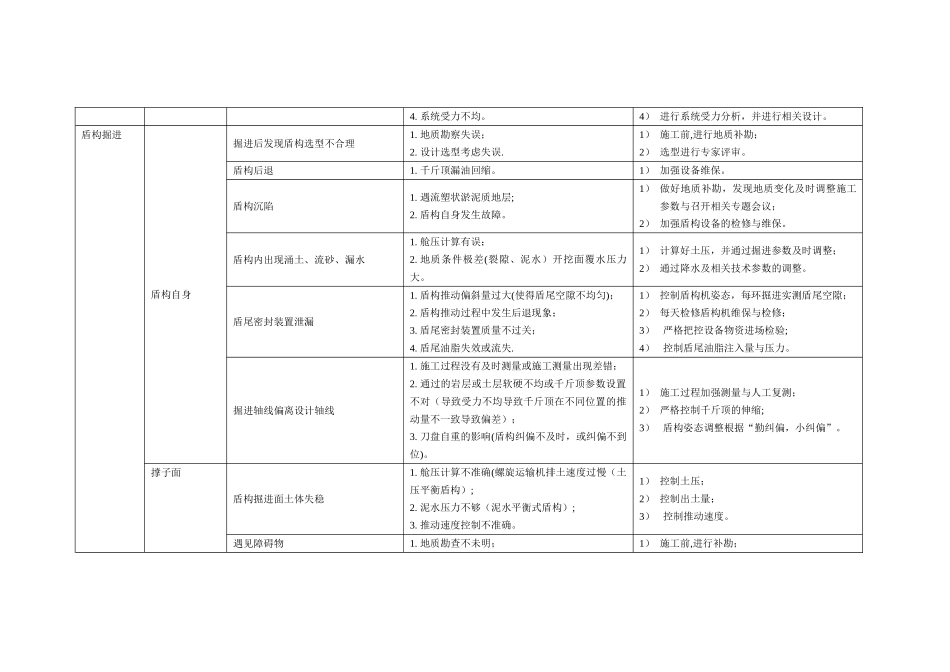 盾构区间风险管控方案_第3页