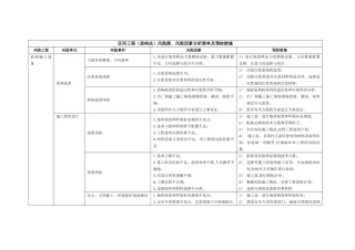 盾构区间风险管控方案