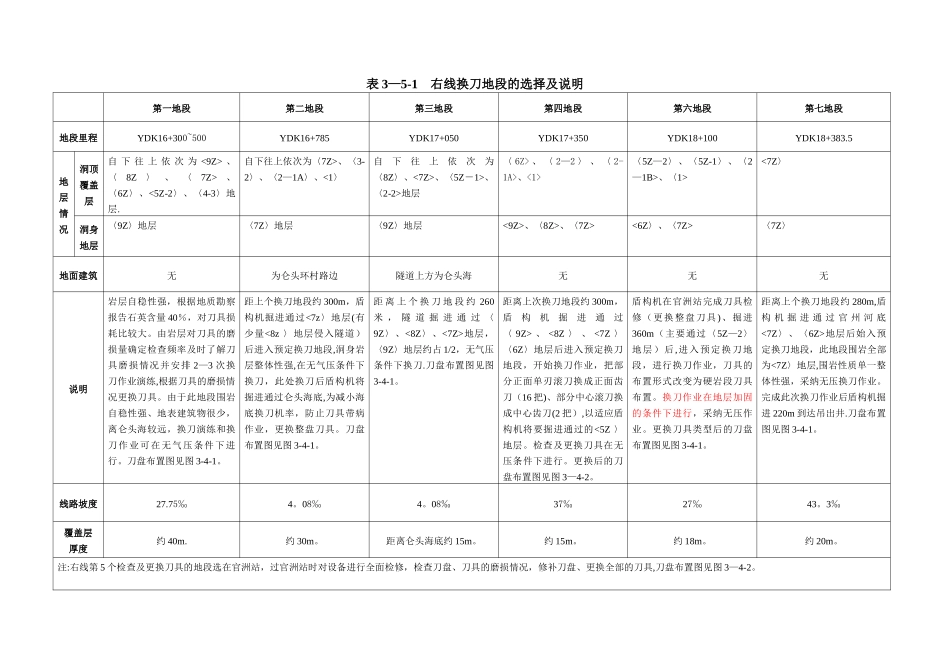 盾构机刀具检查及更换方案_第3页