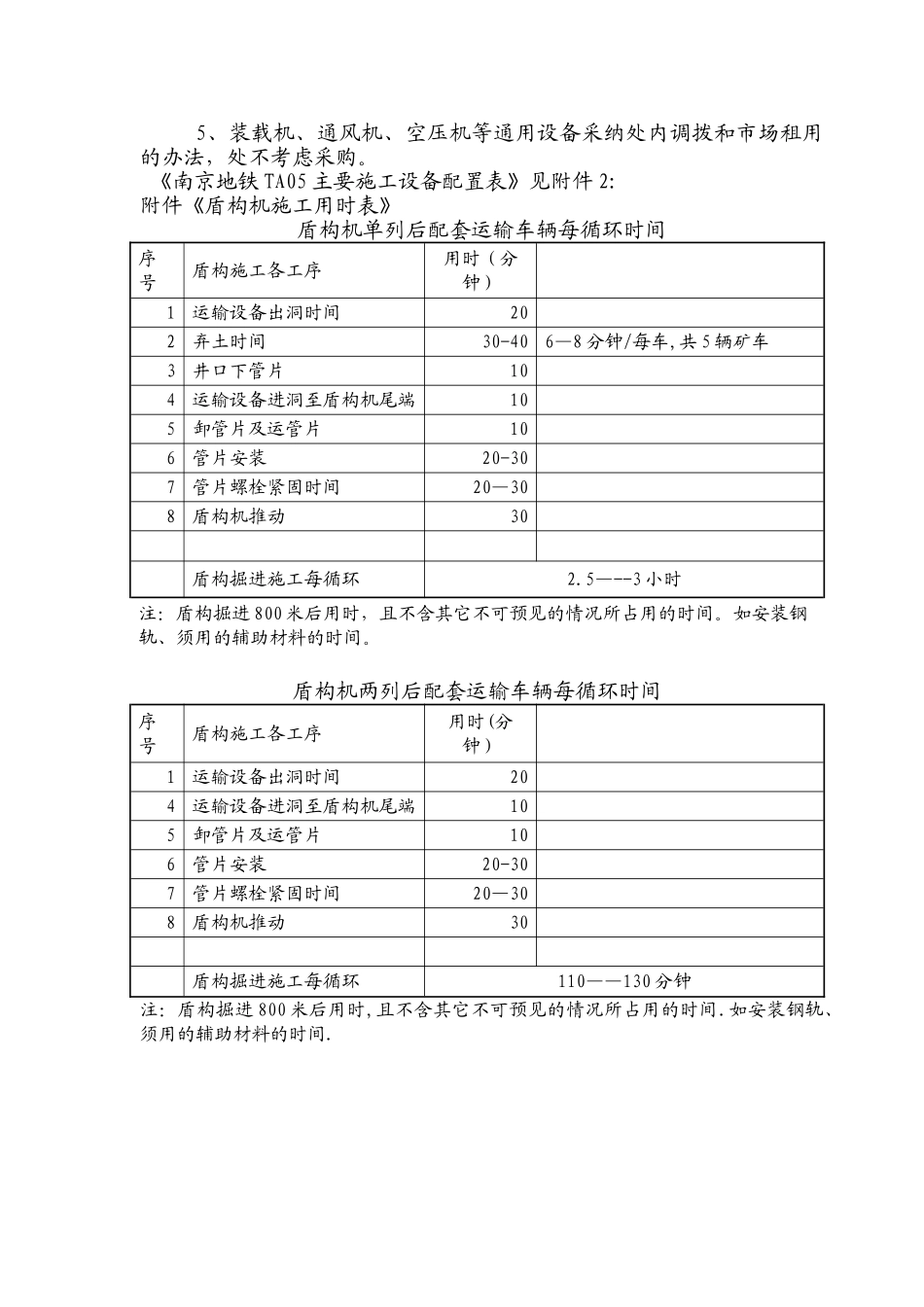 盾构机后配套方案_第2页