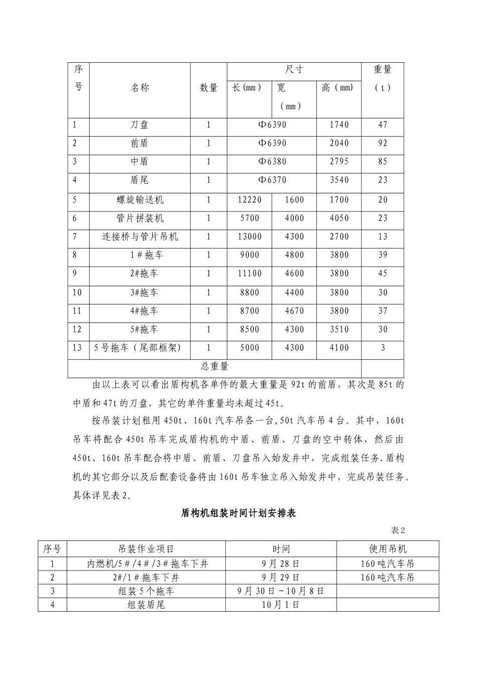 盾构机组装及吊装方案_第3页