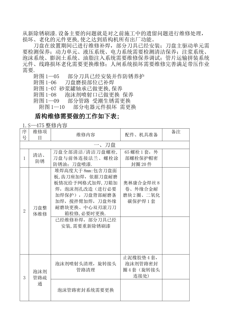 盾构机维修方案_第3页