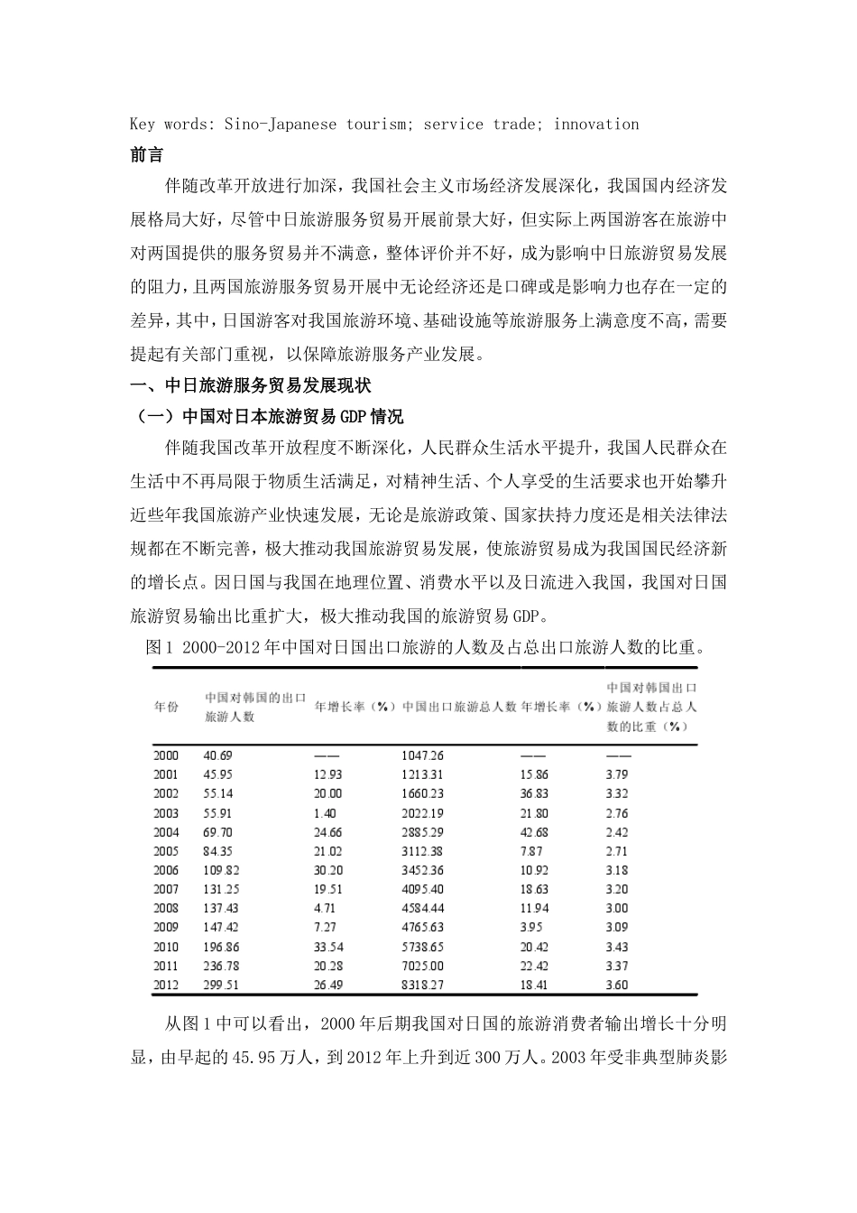 中日旅游服务贸易的发展与创新  国际经济贸易专业_第2页