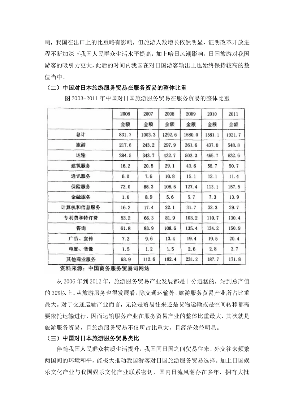 中日旅游服务贸易的发展与创新  国际经济贸易专业_第3页