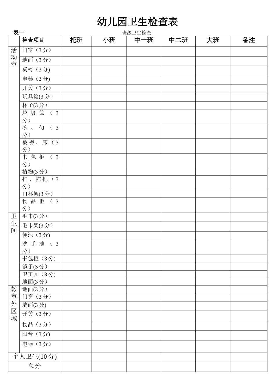 省一级幼儿园卫生检查表_第1页