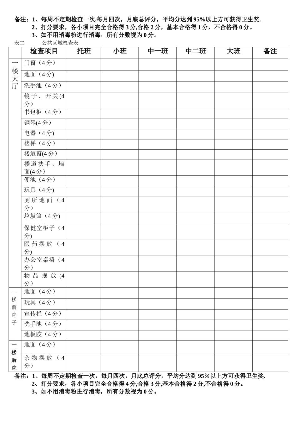 省一级幼儿园卫生检查表_第2页