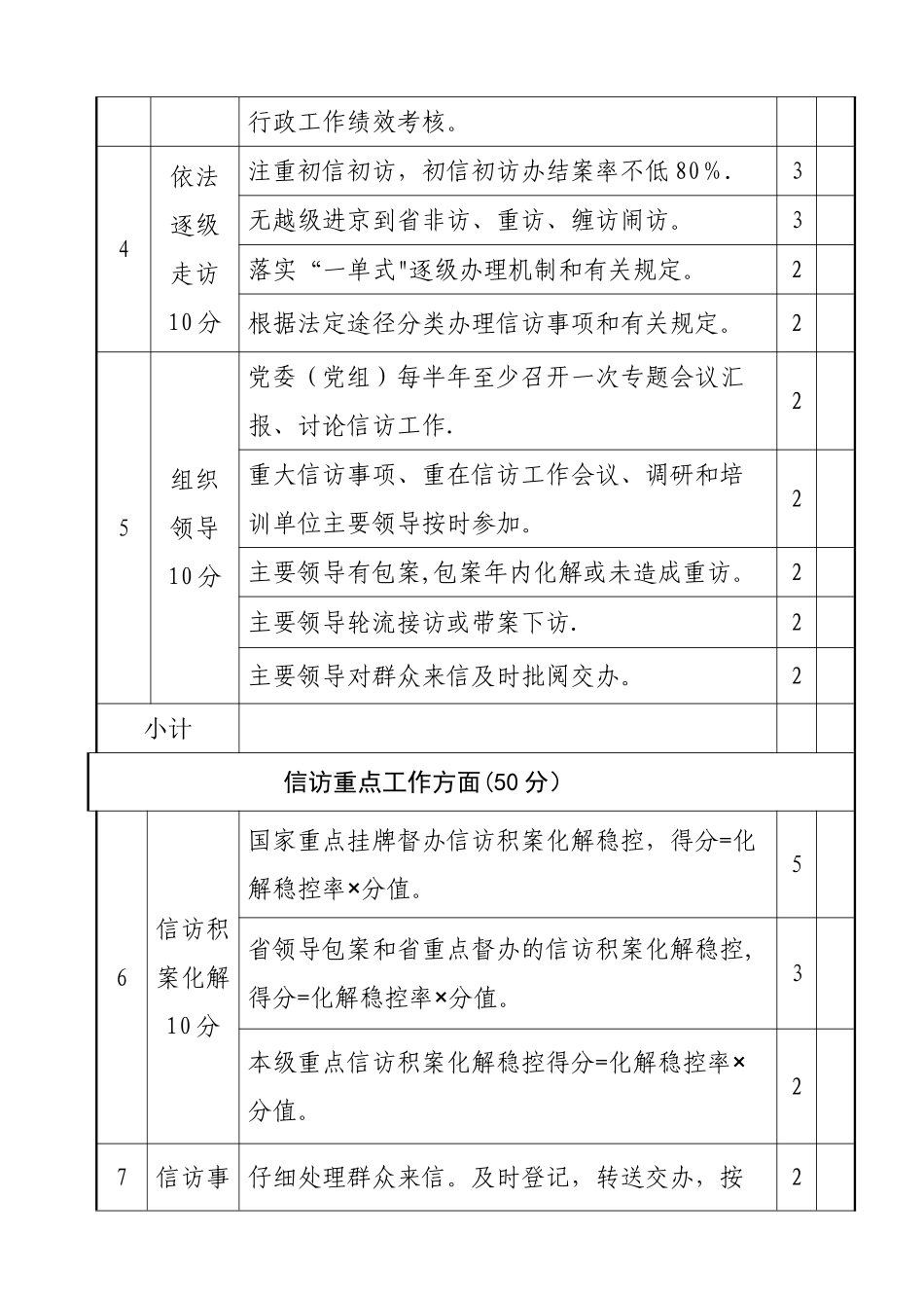 省卫计委信访工作考核内容及评分标准_第2页