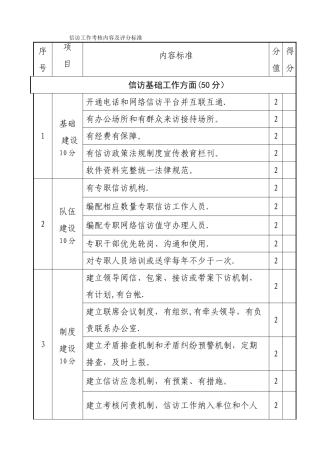 省卫计委信访工作考核内容及评分标准