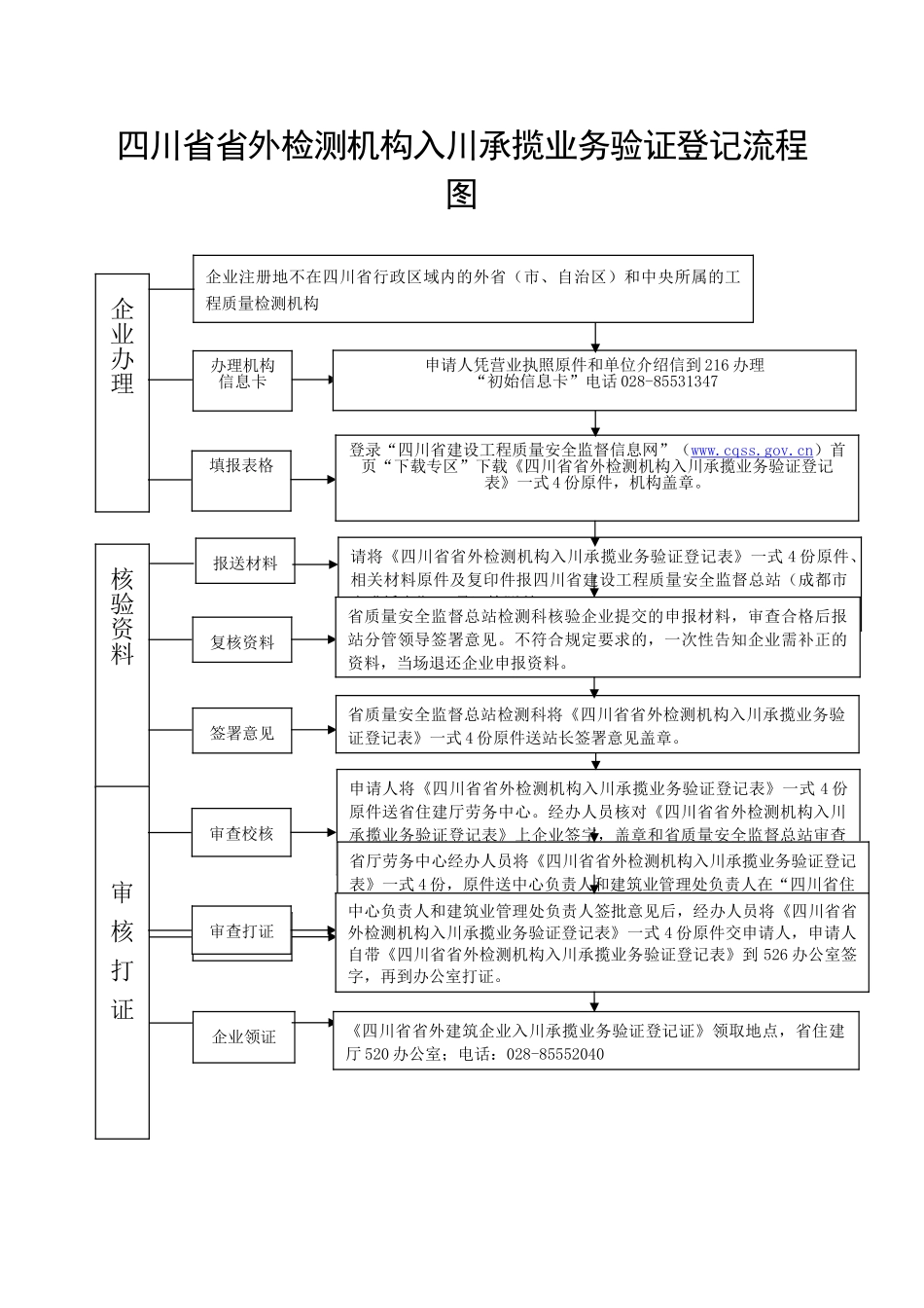 省外检测机构入川承揽业务验证登记流程图_第1页