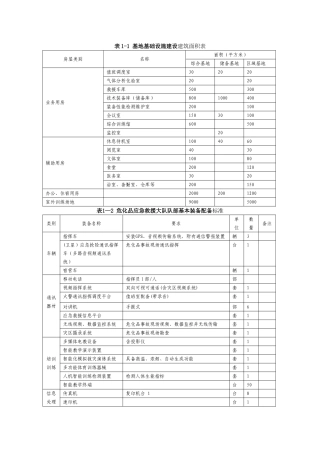 省安全生产应急救援基地建设基本标准配备