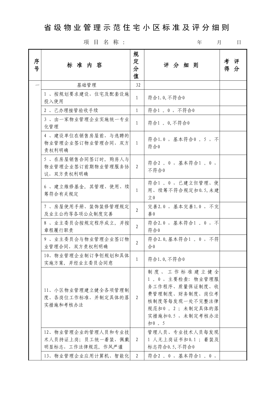 省级物业管理示范住宅小区标准及评分细则_第1页