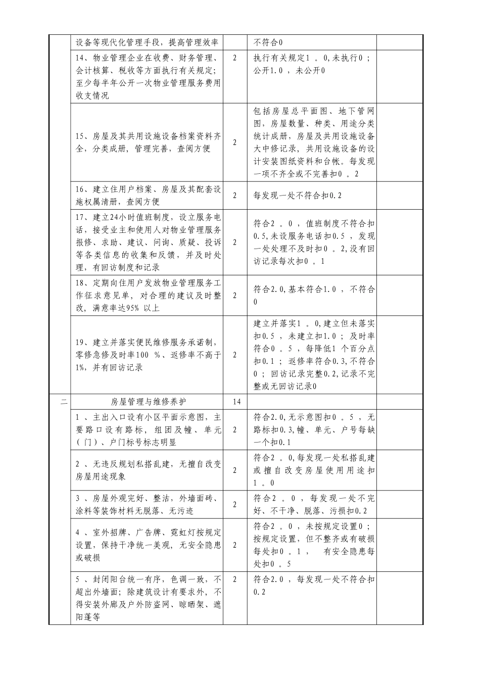 省级物业管理示范住宅小区标准及评分细则_第2页