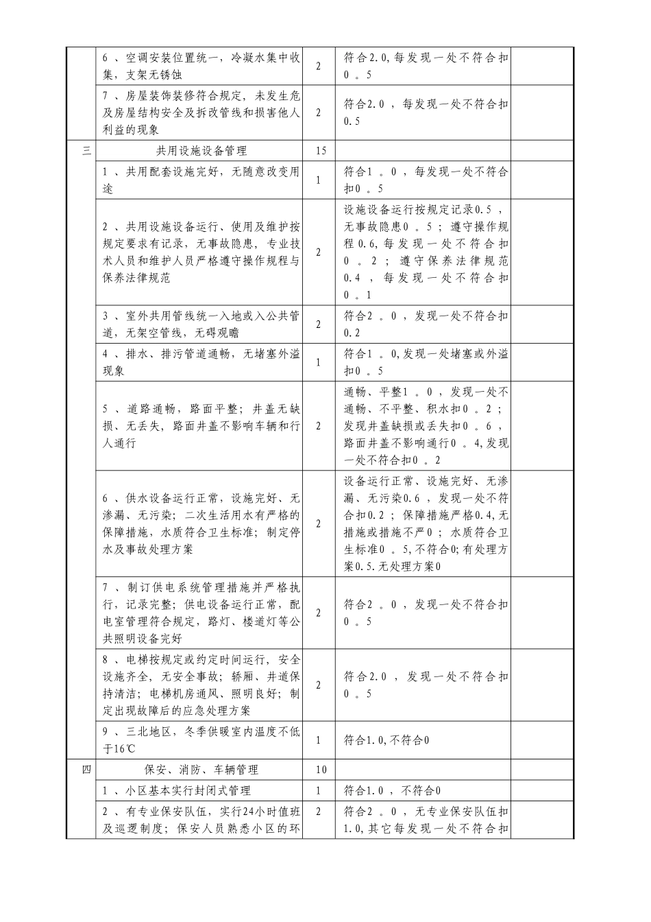 省级物业管理示范住宅小区标准及评分细则_第3页