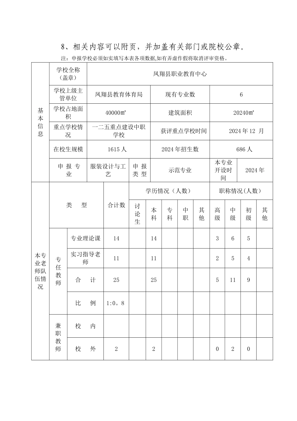 省级示范专业建设项目申报书_第2页