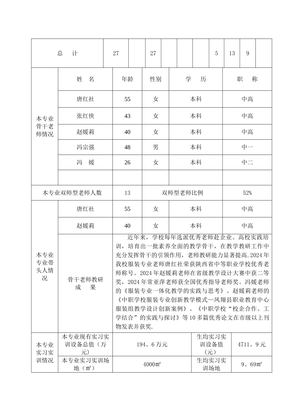 省级示范专业建设项目申报书_第3页