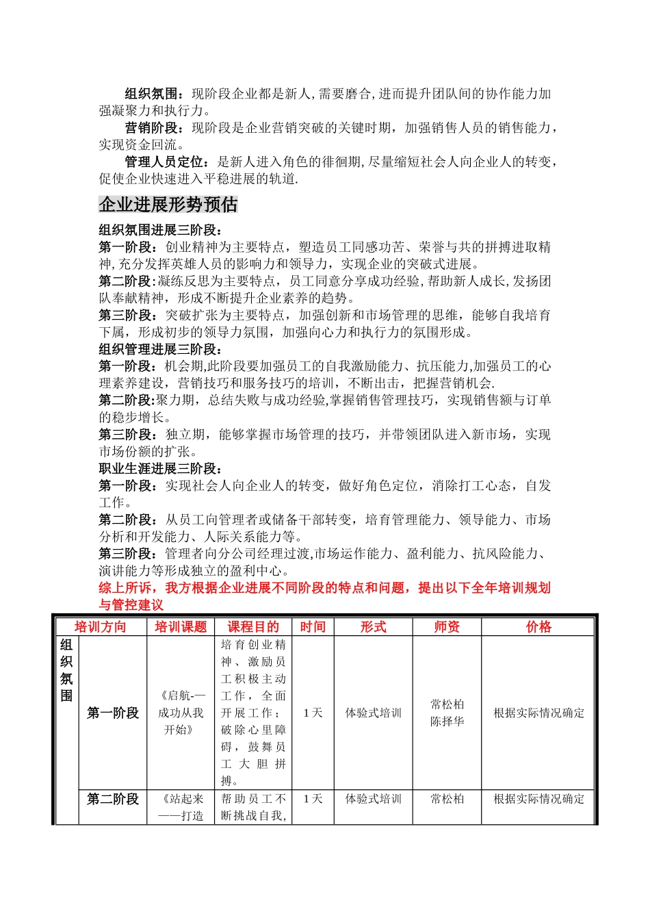 省进出口担保公司培训建议书_第2页