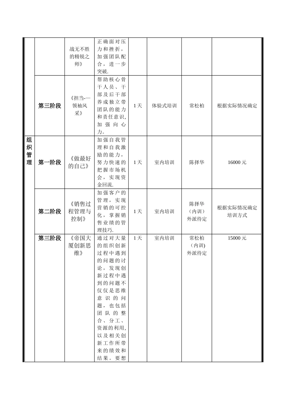 省进出口担保公司培训建议书_第3页