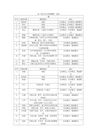 真三国无双5将领解锁一览表