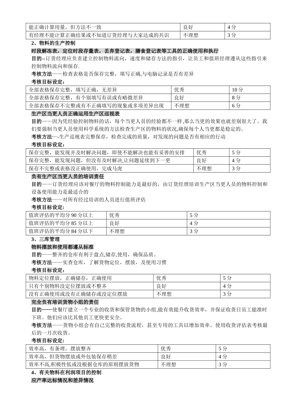 真功夫-餐厅绩效考核手册P14_第2页
