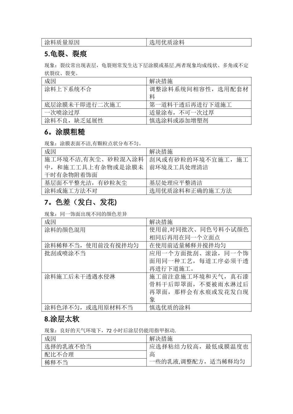 真石漆施工中常见问题成因及解决措施_第2页