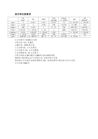 真空单位换算表