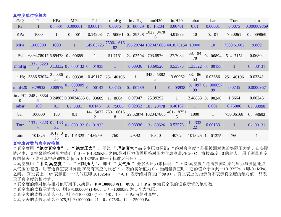 真空度换算表_第1页