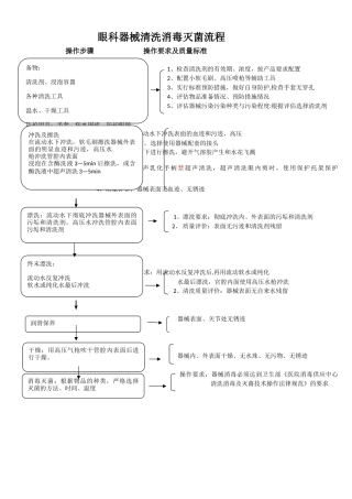 眼科器械清洗流程