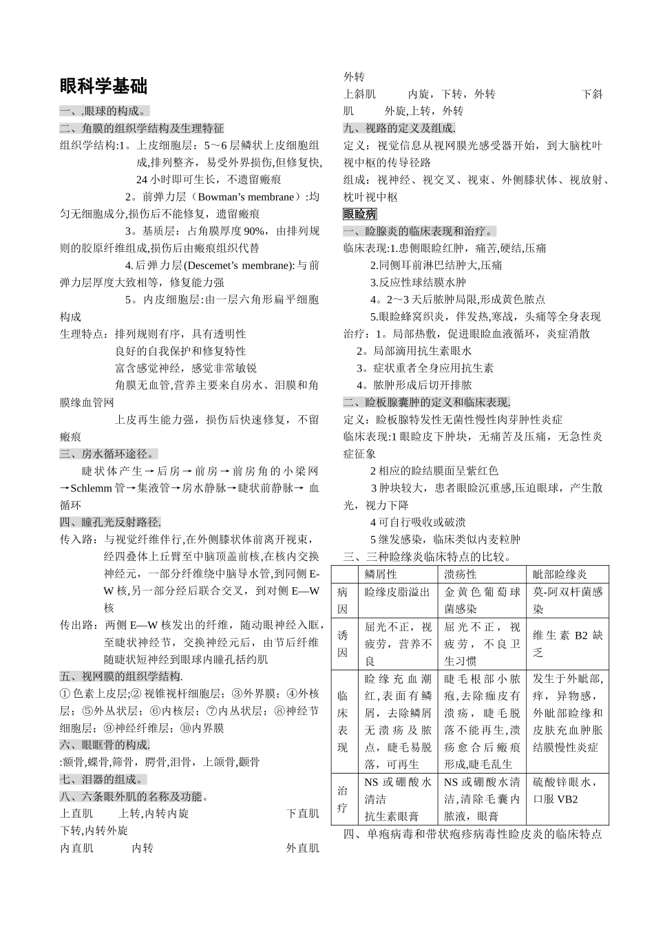 眼科学重点总结详细_第1页