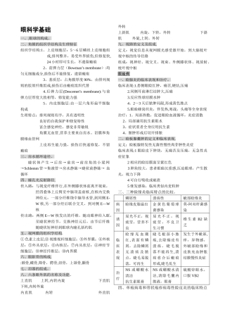 眼科学重点总结详细