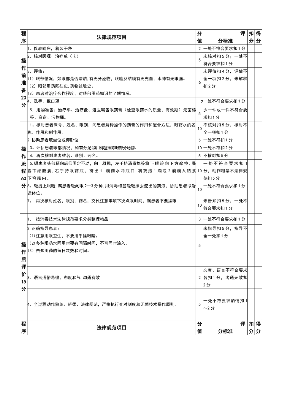 眼药水滴用法的操作流程和操作标准[整理]_第1页