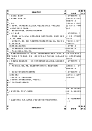眼药水滴用法的操作流程和操作标准[整理]
