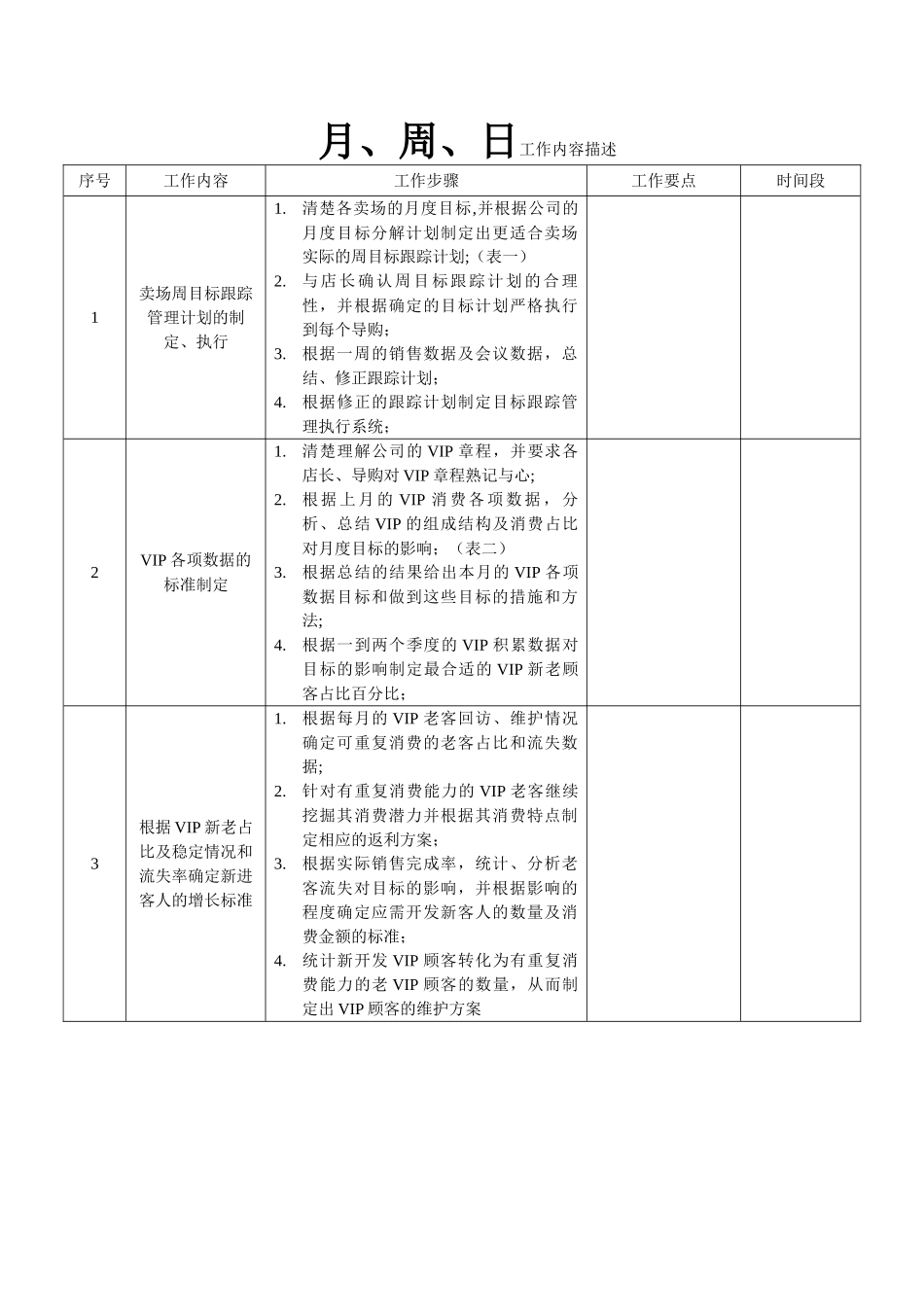 督导实操手册-服装行业_第1页