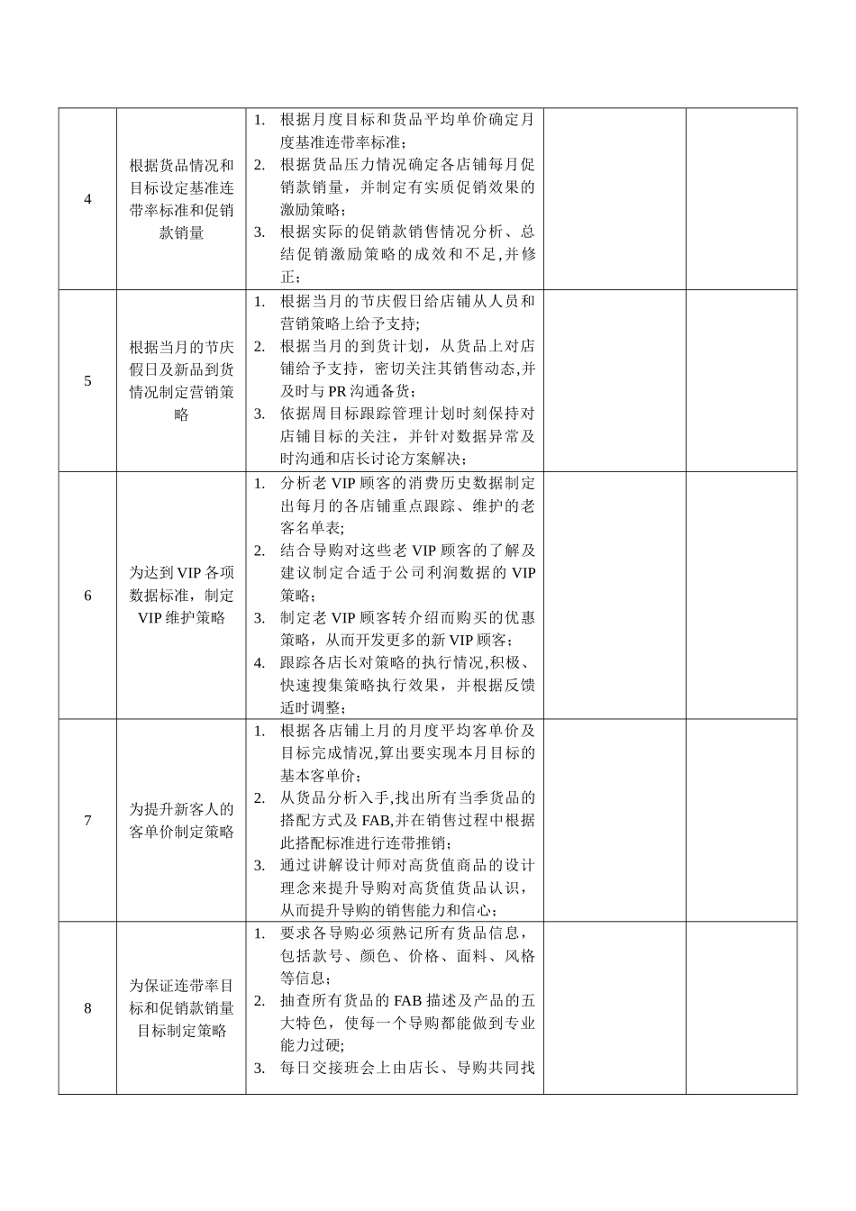 督导实操手册-服装行业_第2页