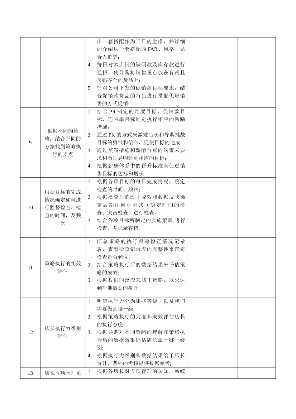督导实操手册-服装行业_第3页