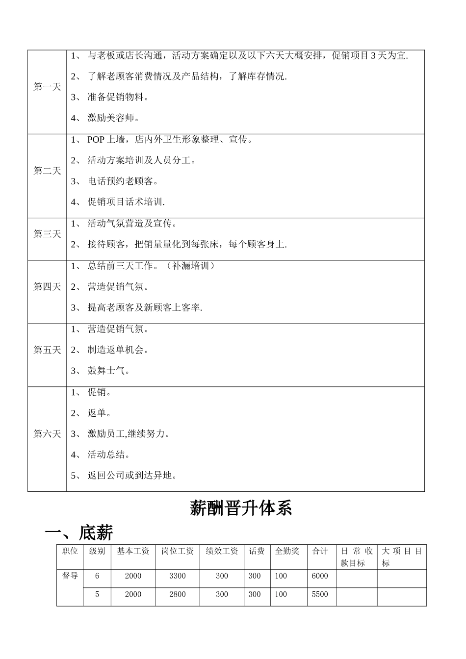 督导岗位职责及薪酬_第3页