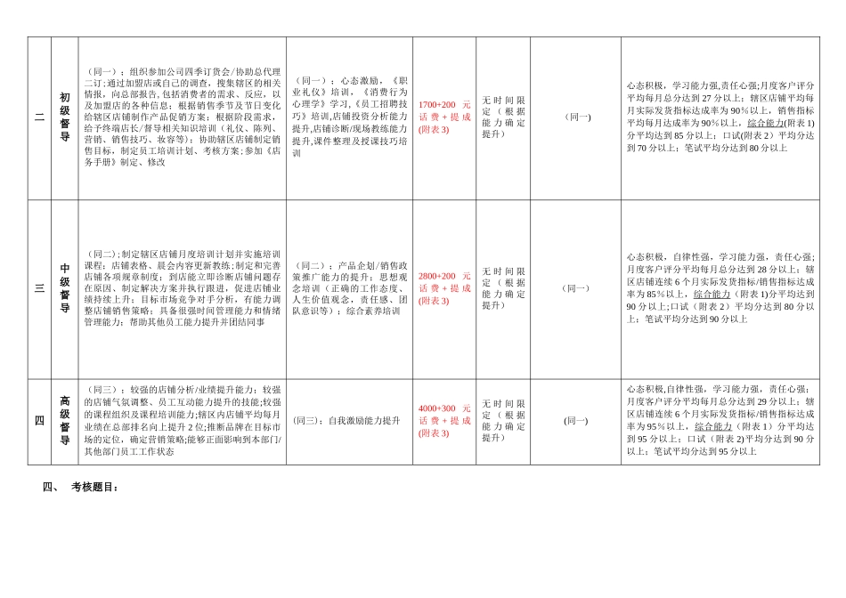 督导提升方案_第2页