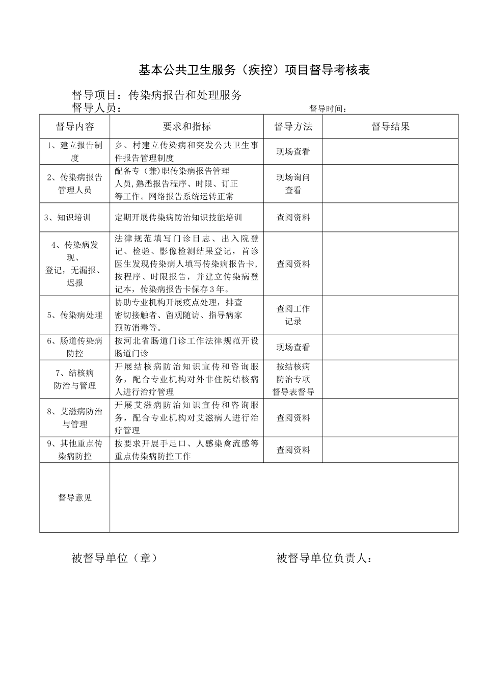 督导方案及督导表_第2页