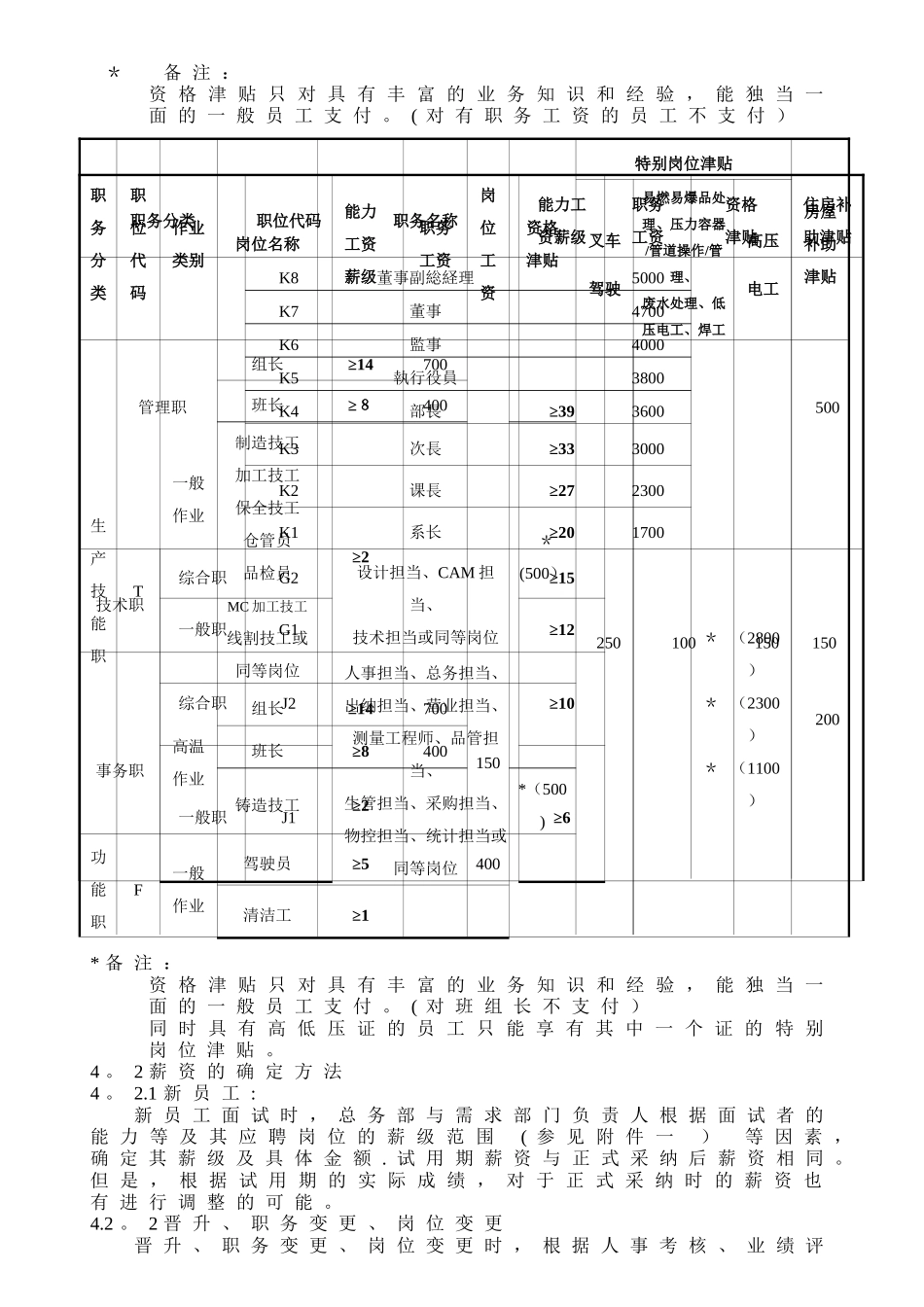 知名500强外企薪酬管理制度_第3页