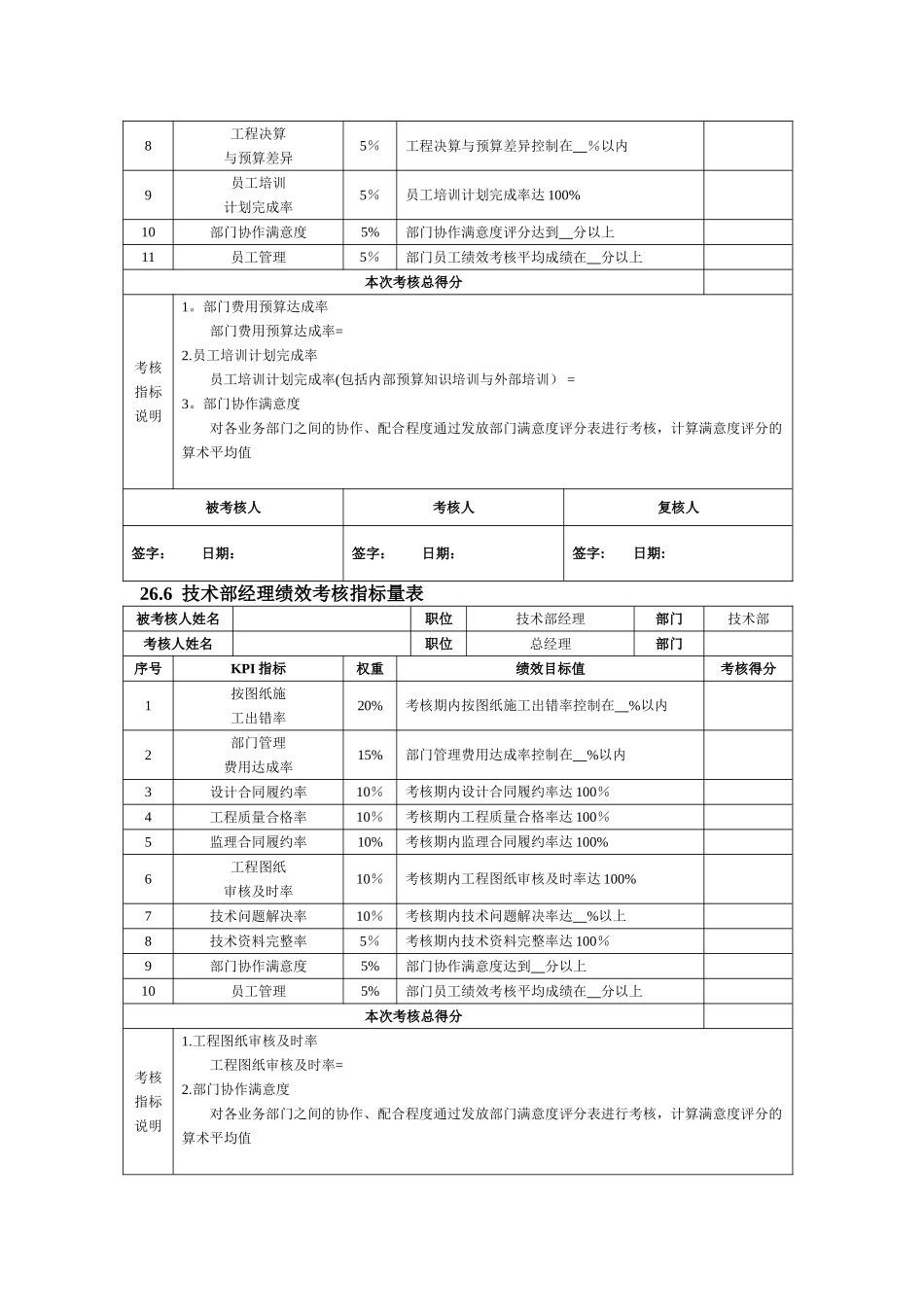 知名房地产企业绩效考核全案_第3页