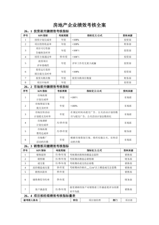 知名房地产企业绩效考核全案