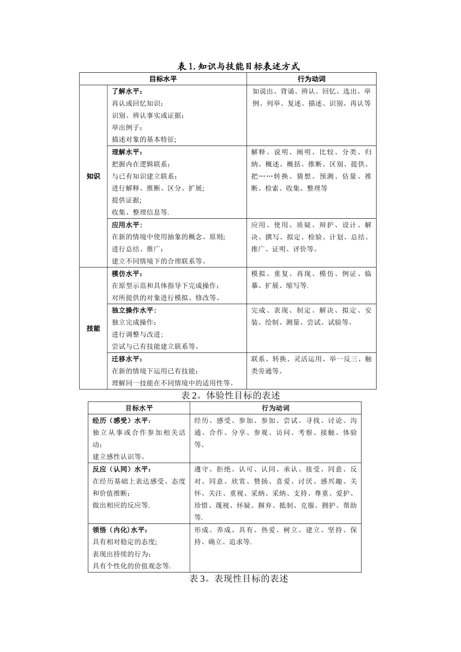 知识与技能目标表述方式_第1页