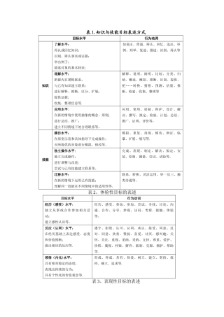 知识与技能目标表述方式