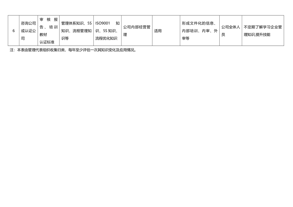 知识管理清单_第2页
