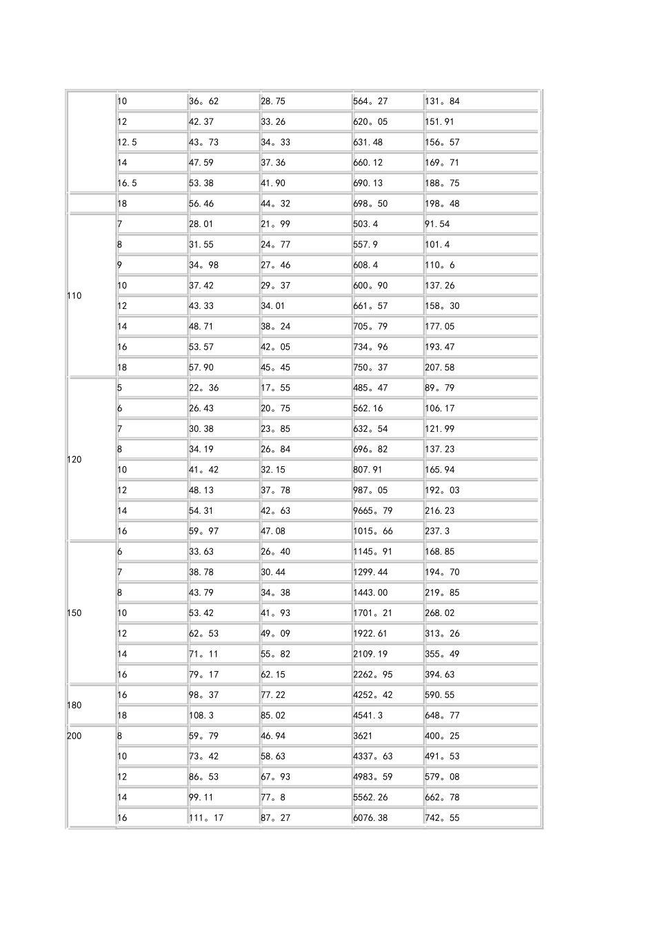 矩形钢管尺寸规格表_第2页